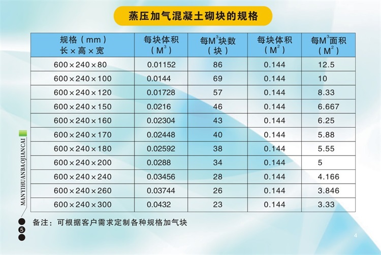 在選擇加氣磚、輕體磚、加氣塊時(shí)應(yīng)該注意哪些問(wèn)題呢？陜西滿(mǎn)意環(huán)保建材有限公司包您滿(mǎn)意